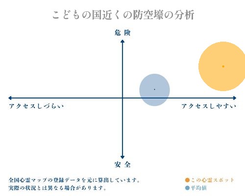 こどもの国近くの防空壕の分析画像