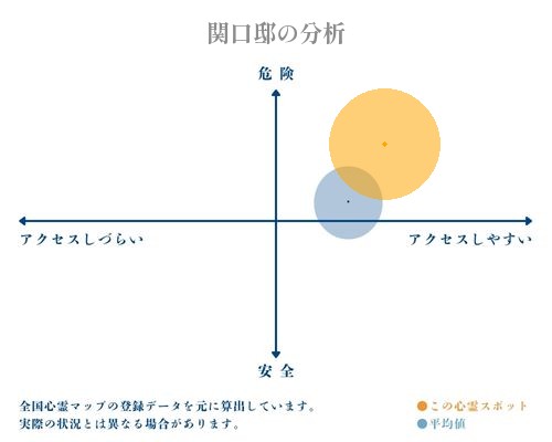 関口邸の分析画像