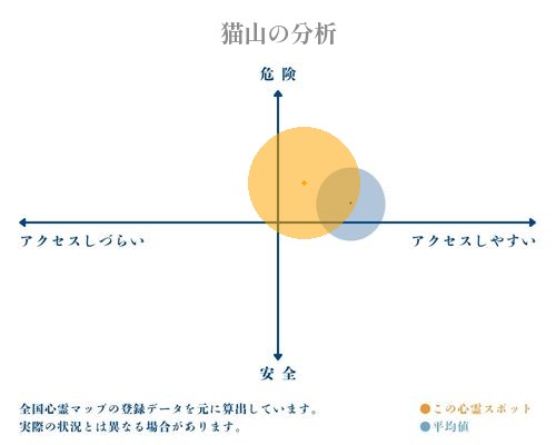 猫山の分析画像