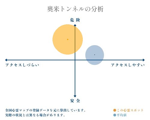 奥米トンネルの分析画像