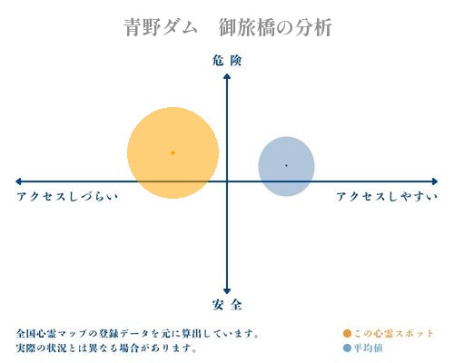 青野ダム　御旅橋の分析画像