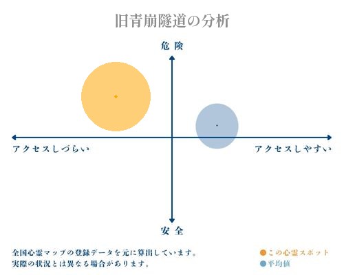 旧青崩隧道の分析画像