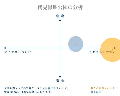 鶴見緑地公園の分析画像