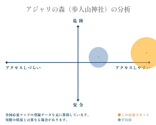 アジャリの森（歩人山神社）の分析画像