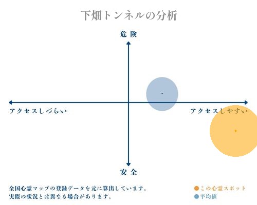 下畑トンネルの分析画像