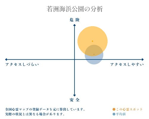 若洲海浜公園の分析画像