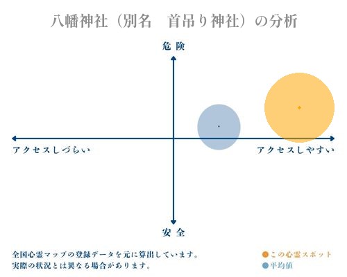 八幡神社（別名　首吊り神社）の分析画像