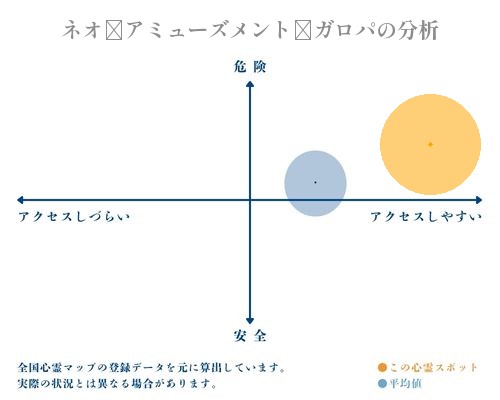 ネオ･アミューズメント･ガロパの分析画像