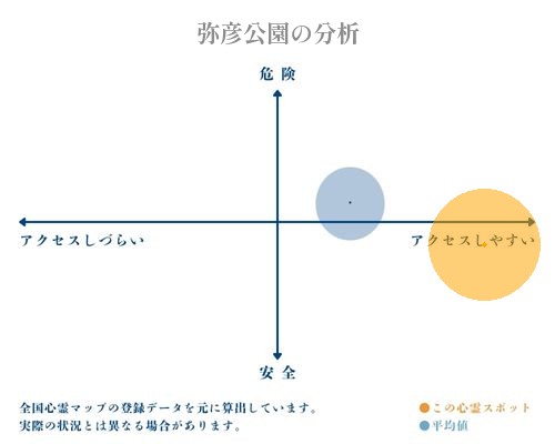 弥彦公園の分析画像