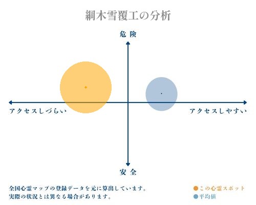 綱木雪覆工の分析画像