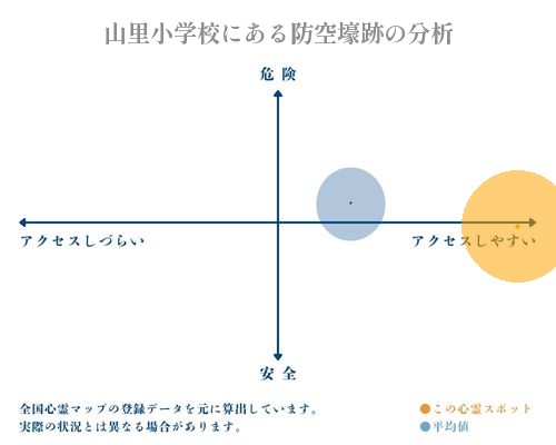 山里小学校にある防空壕跡の分析画像