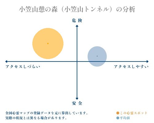 小笠山憩の森（小笠山トンネル）の分析画像