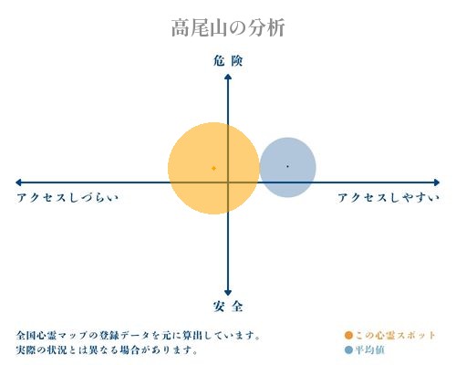 高尾山の分析画像