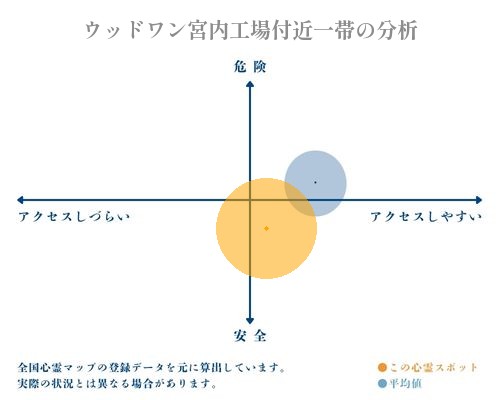 ウッドワン宮内工場付近一帯の分析画像