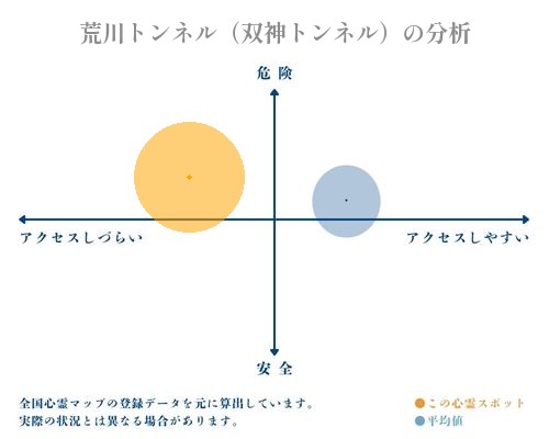 荒川トンネル（双神トンネル）の分析画像