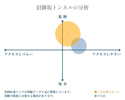 旧御坂トンネルの分析画像