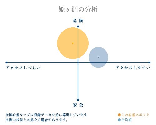 姫ヶ淵の分析画像