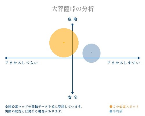 大菩薩峠の分析画像