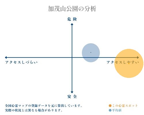 加茂山公園の分析画像