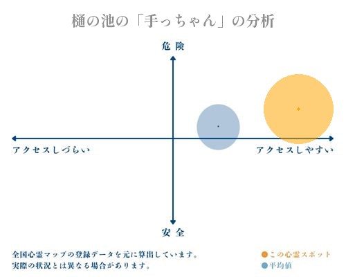 樋の池の「手っちゃん」の分析画像