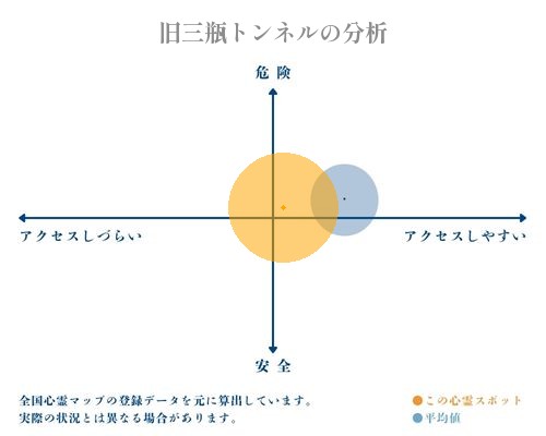 旧三瓶トンネルの分析画像