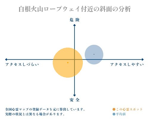 白根火山ロープウェイ付近の斜面の分析画像