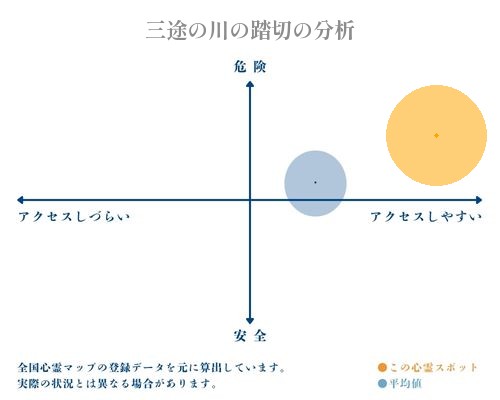 三途の川の踏切の分析画像