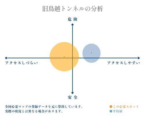 旧鳥越トンネルの分析画像