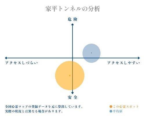 家平トンネルの分析画像