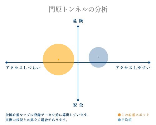 門原トンネルの分析画像