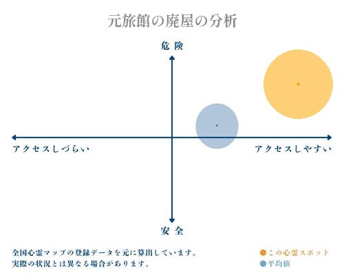 元旅館の廃屋の分析画像