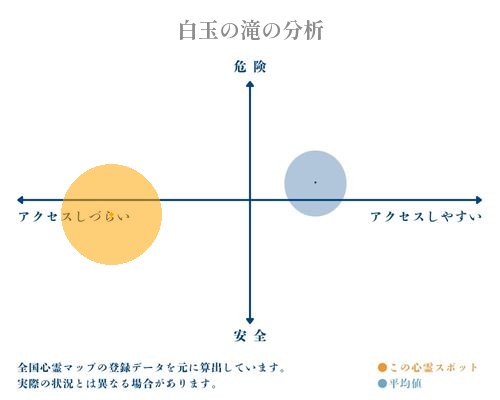 白玉の滝の分析画像