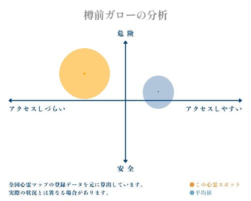 樽前ガローの分析画像