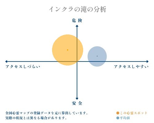 インクラの滝の分析画像