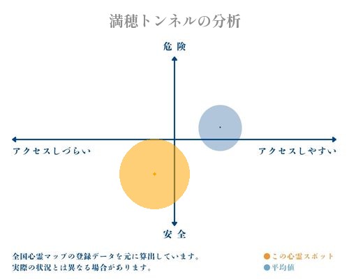 満穂トンネルの分析画像