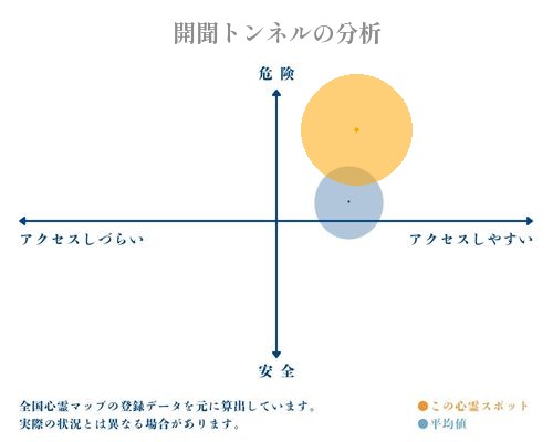 開聞トンネルの分析画像