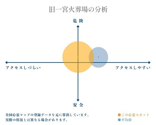 旧一宮火葬場の分析画像