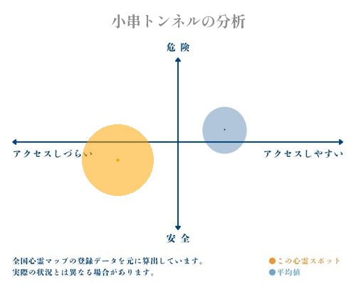 小串トンネルの分析画像