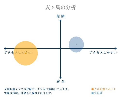 友ヶ島の分析画像