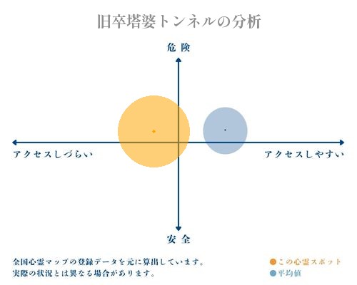 旧卒塔婆トンネルの分析画像