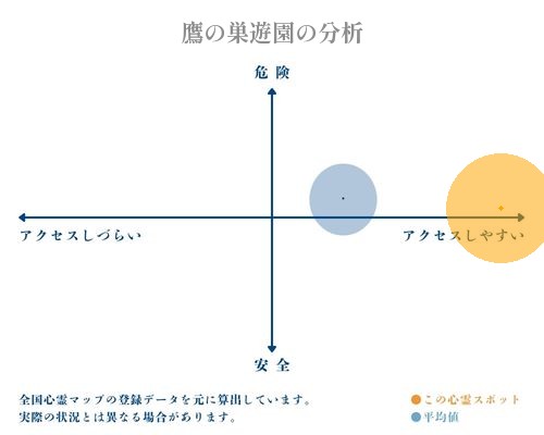 鷹の巣遊園の分析画像