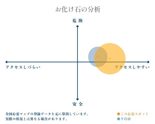 お化け石の分析画像