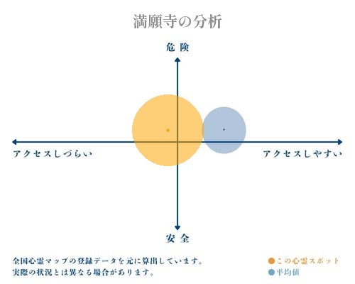 満願寺の分析画像