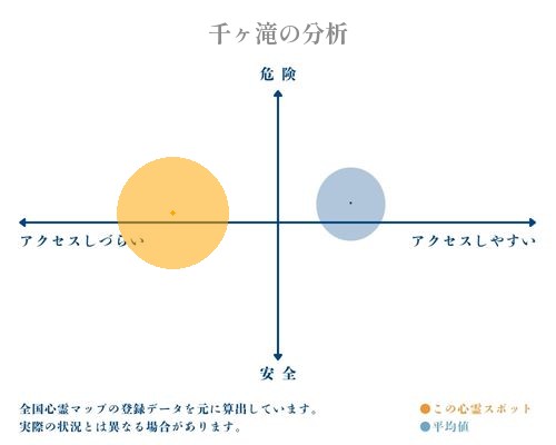 千ヶ滝の分析画像