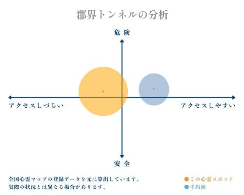 郡界トンネルの分析画像