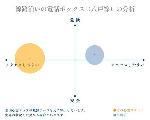 線路沿いの電話ボックス（八戸線）の分析画像