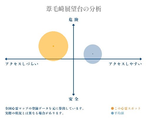 葦毛崎展望台の分析画像