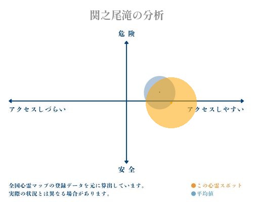 関之尾滝の分析画像