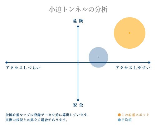 小迫トンネルの分析画像