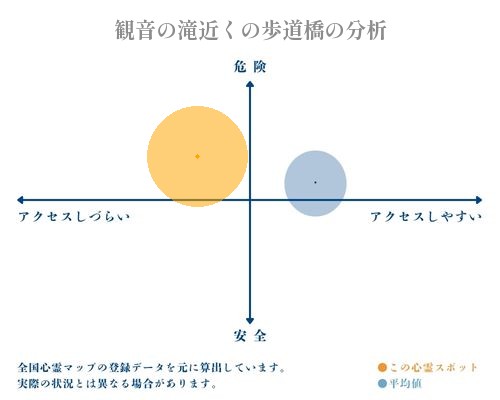 観音の滝近くの歩道橋の分析画像